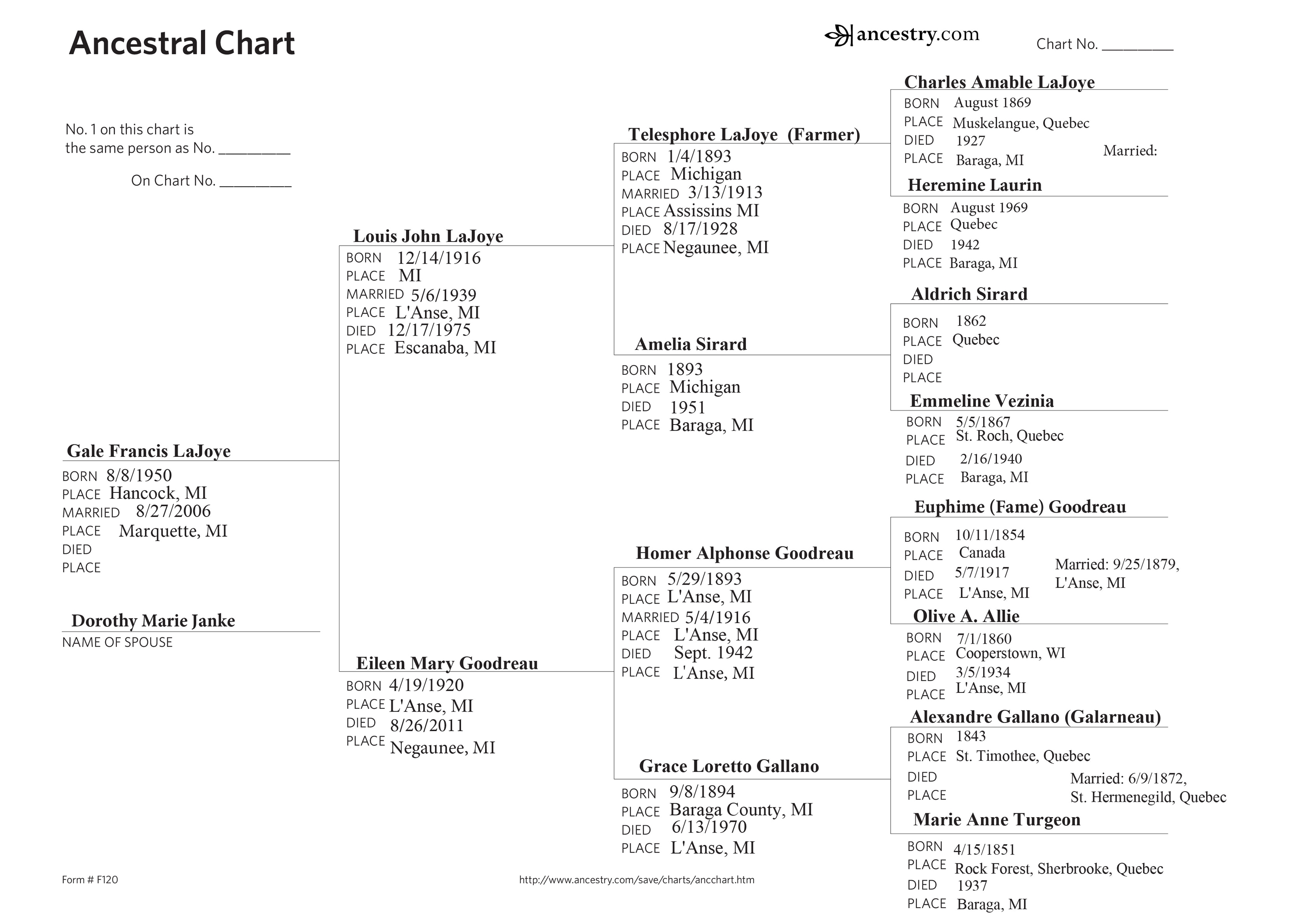 Ancestral chart for Gale Francis LaJoye tracing roots to Michigan and French Canada.