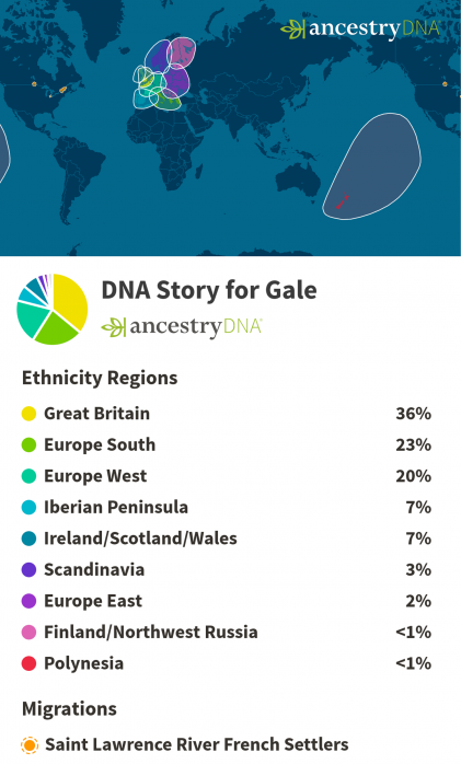 Gale’s DNA ethnicity map shows European ancestry and migration to the Saint Lawrence River region.