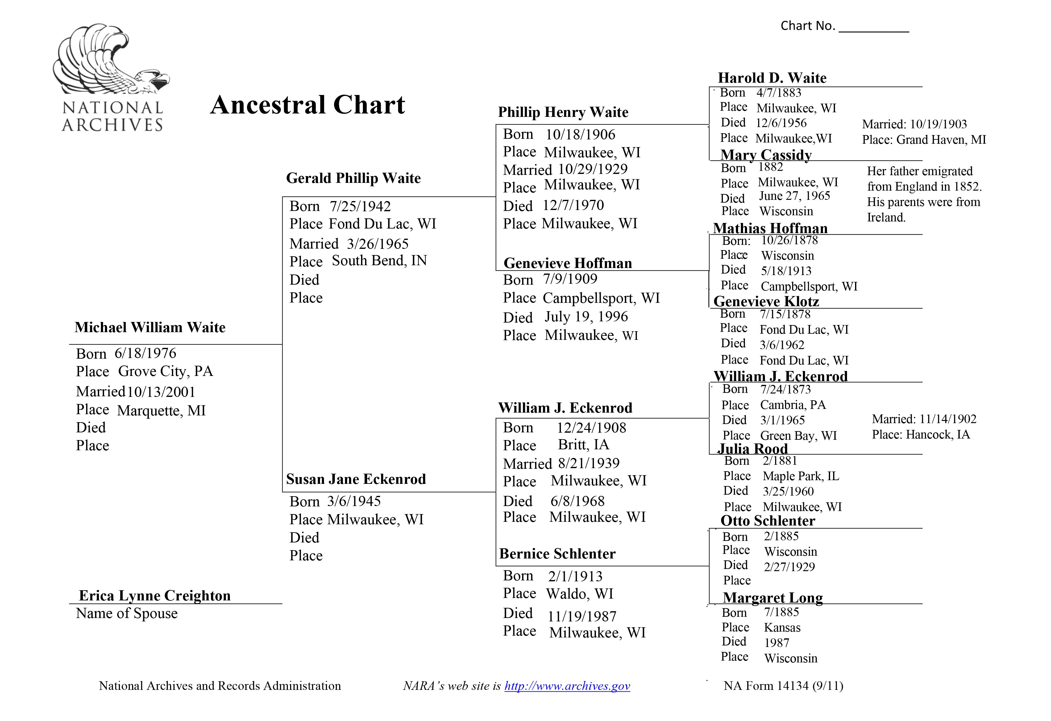 An ancestral chart showing four generations of Michael Waite's family history.