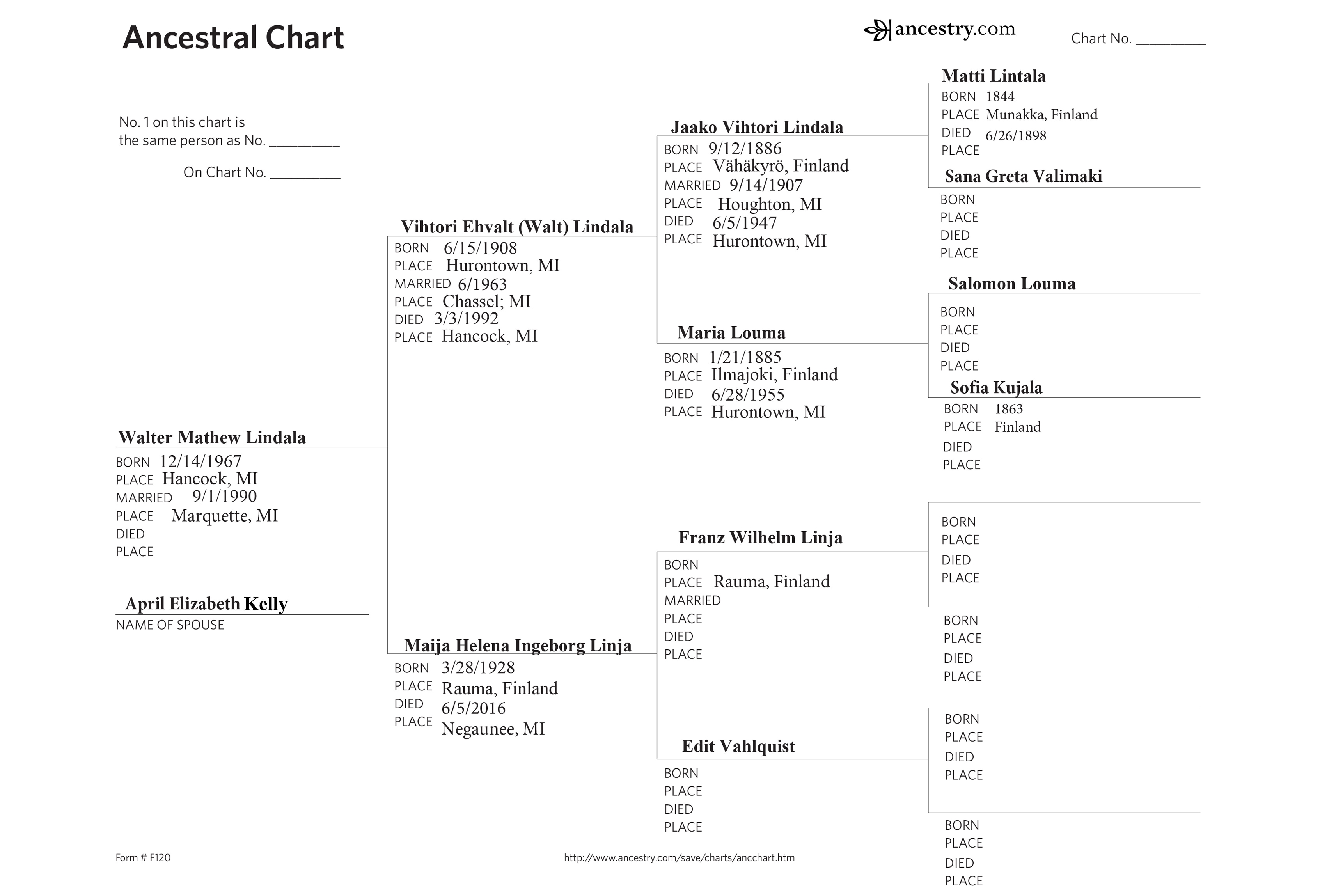 Four-generation ancestral chart for Walter Mathew Lindala.