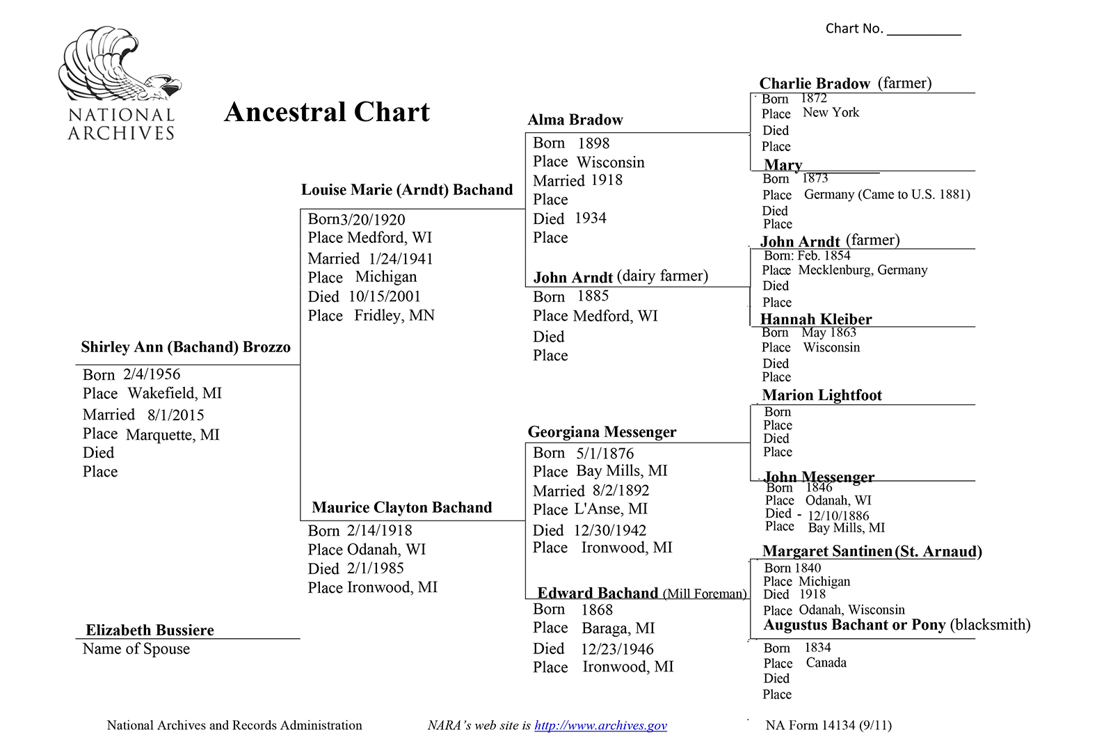 Shirley Brozzo National Archives ancestral chart.