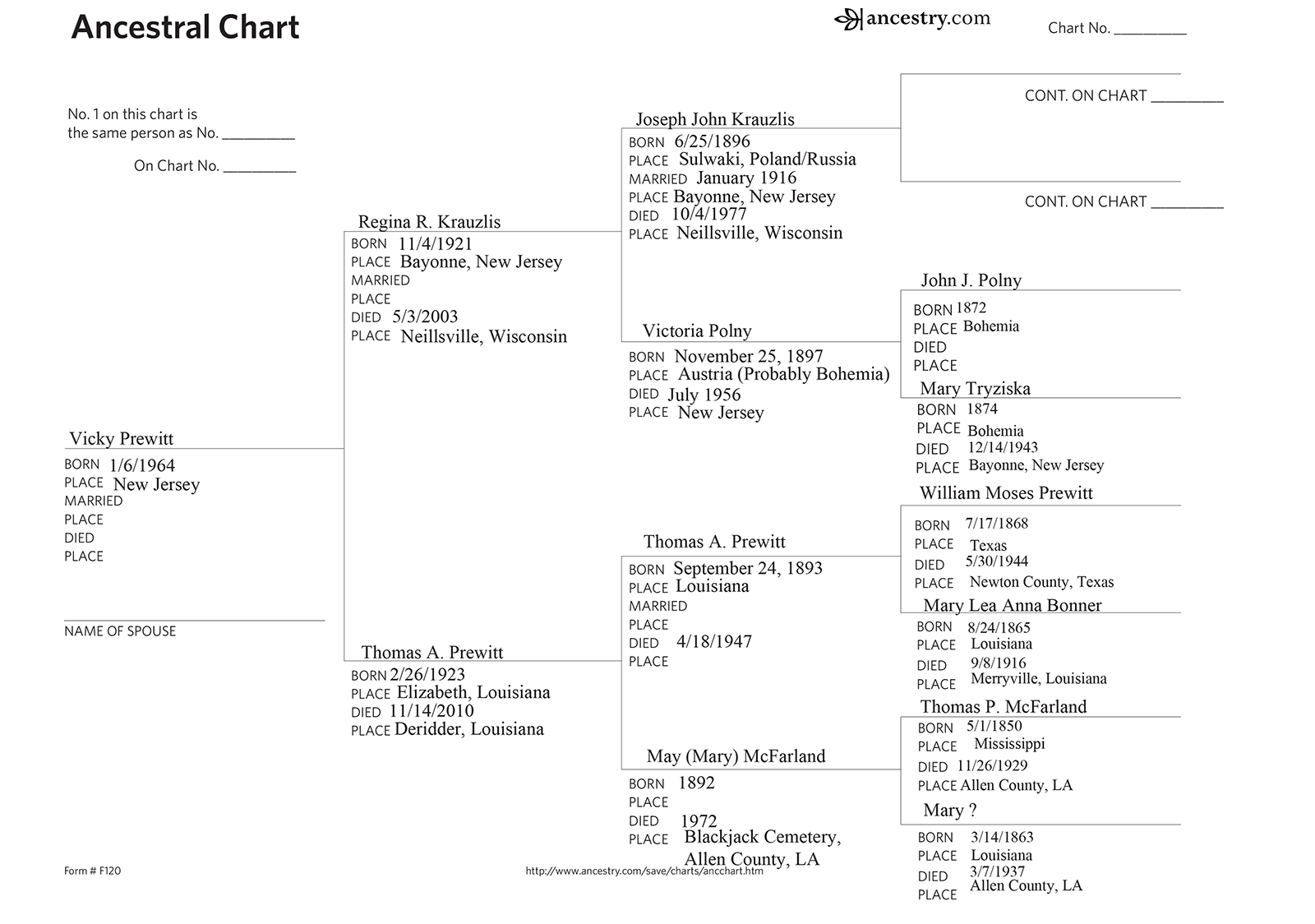Vicky Crystal Ancestry.com Ancestral Chart