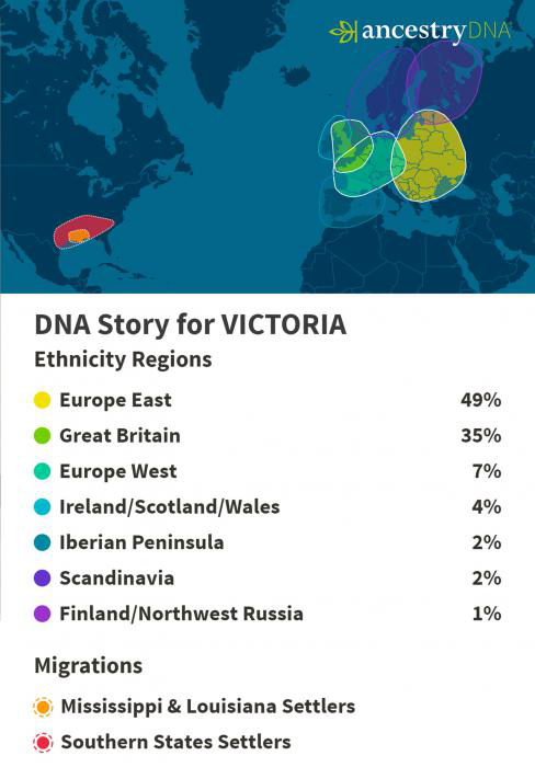 DNA Story for Victoria from Ancestry DNA.
