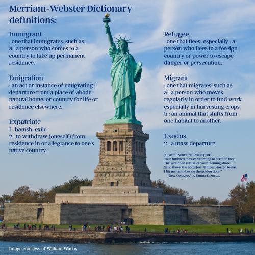 The Statue of Liberty with overlaid Merriam-Webster definitions of immigration-related terms.
